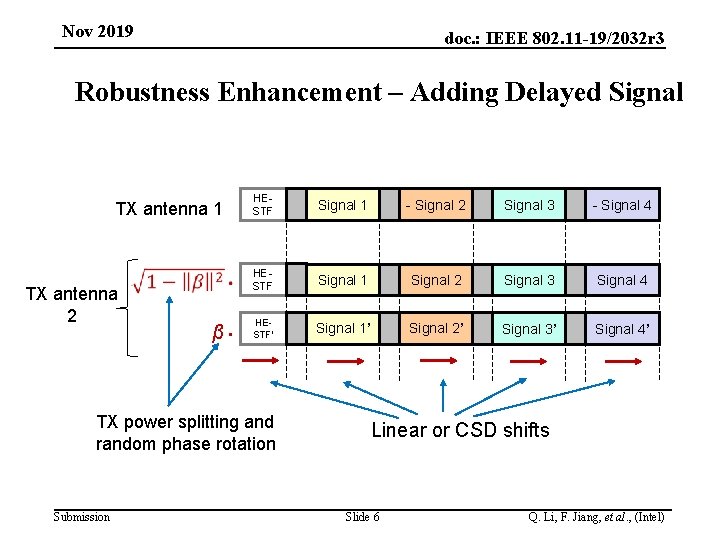 Nov 2019 doc. : IEEE 802. 11 -19/2032 r 3 Robustness Enhancement ‒ Adding