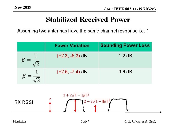 Nov 2019 doc. : IEEE 802. 11 -19/2032 r 3 Stabilized Received Power Assuming