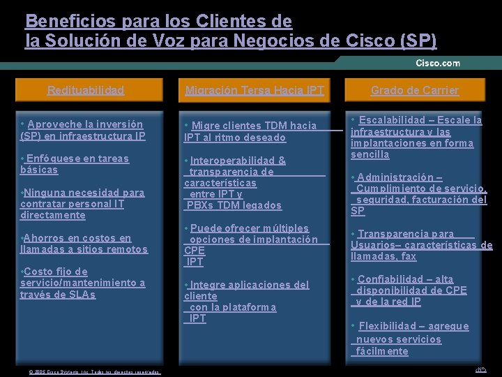 Beneficios para los Clientes de la Solución de Voz para Negocios de Cisco (SP)
