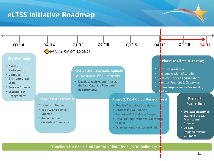 e. LTSS Initiative Roadmap Q 3 ‘ 14 Q 4 ‘ 14 Q 1