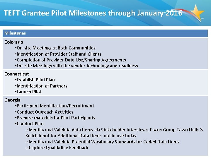 TEFT Grantee Pilot Milestones through January 2016 Milestones Colorado • On-site Meetings at Both