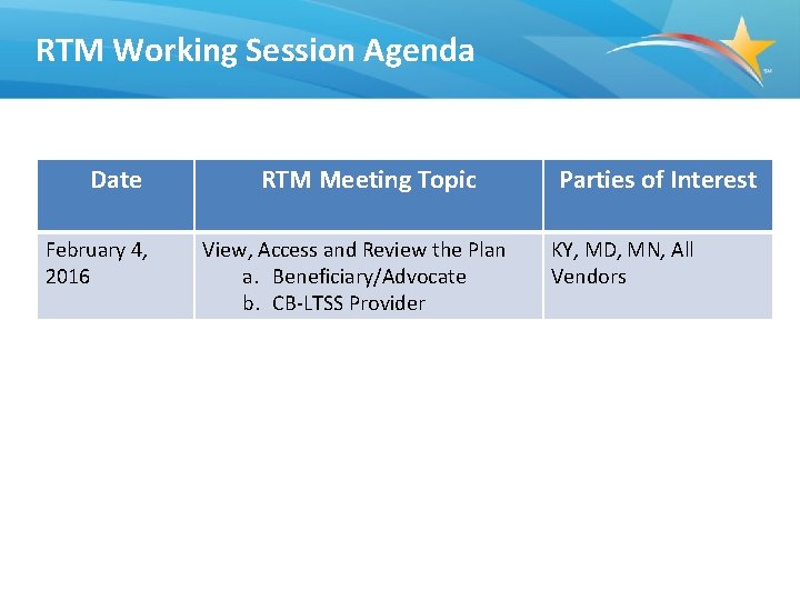 RTM Working Session Agenda Date February 4, 2016 RTM Meeting Topic View, Access and