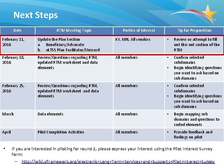 Next Steps Date RTM Meeting Topic Parties of Interest Tip for Preparation February 11,