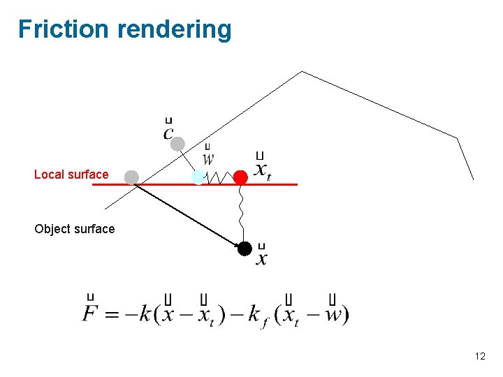 Friction rendering Local surface Object surface 12 