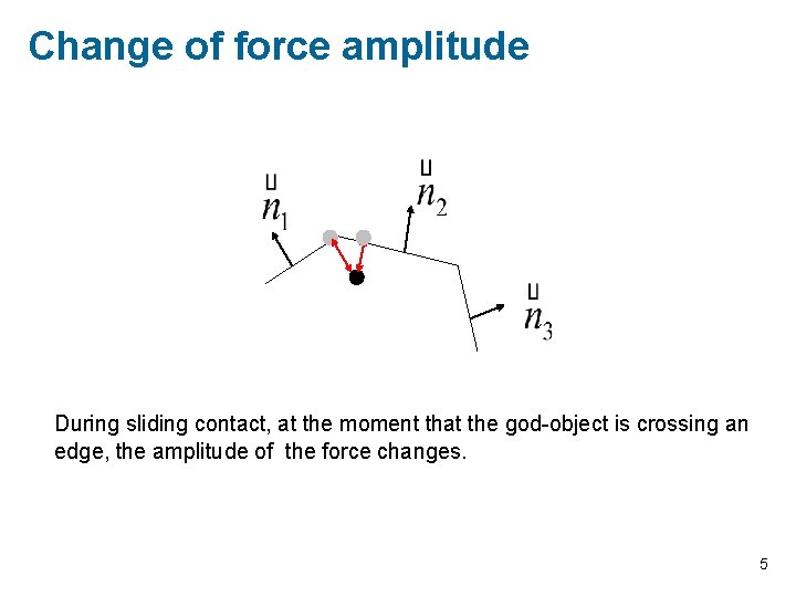 Change of force amplitude During sliding contact, at the moment that the god-object is