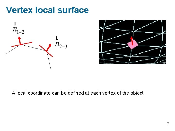 Vertex local surface A local coordinate can be defined at each vertex of the