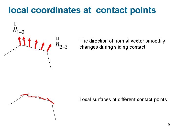 local coordinates at contact points The direction of normal vector smoothly changes during sliding