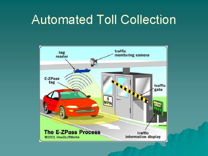 Automated Toll Collection 