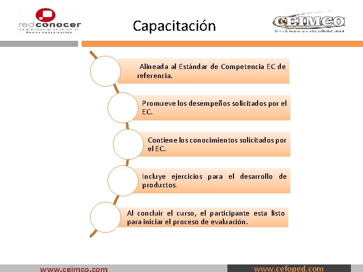 Capacitación Alineada al Estándar de Competencia EC de referencia. Promueve los desempeños solicitados por