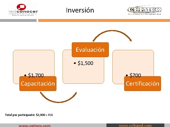 Inversión Evaluación • $1, 500 • $1, 700 Capacitación • $700 Certificación Total por