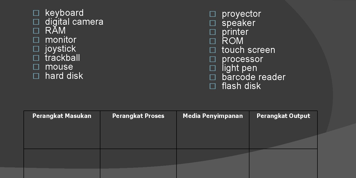 � � � � keyboard digital camera RAM monitor joystick trackball mouse hard disk