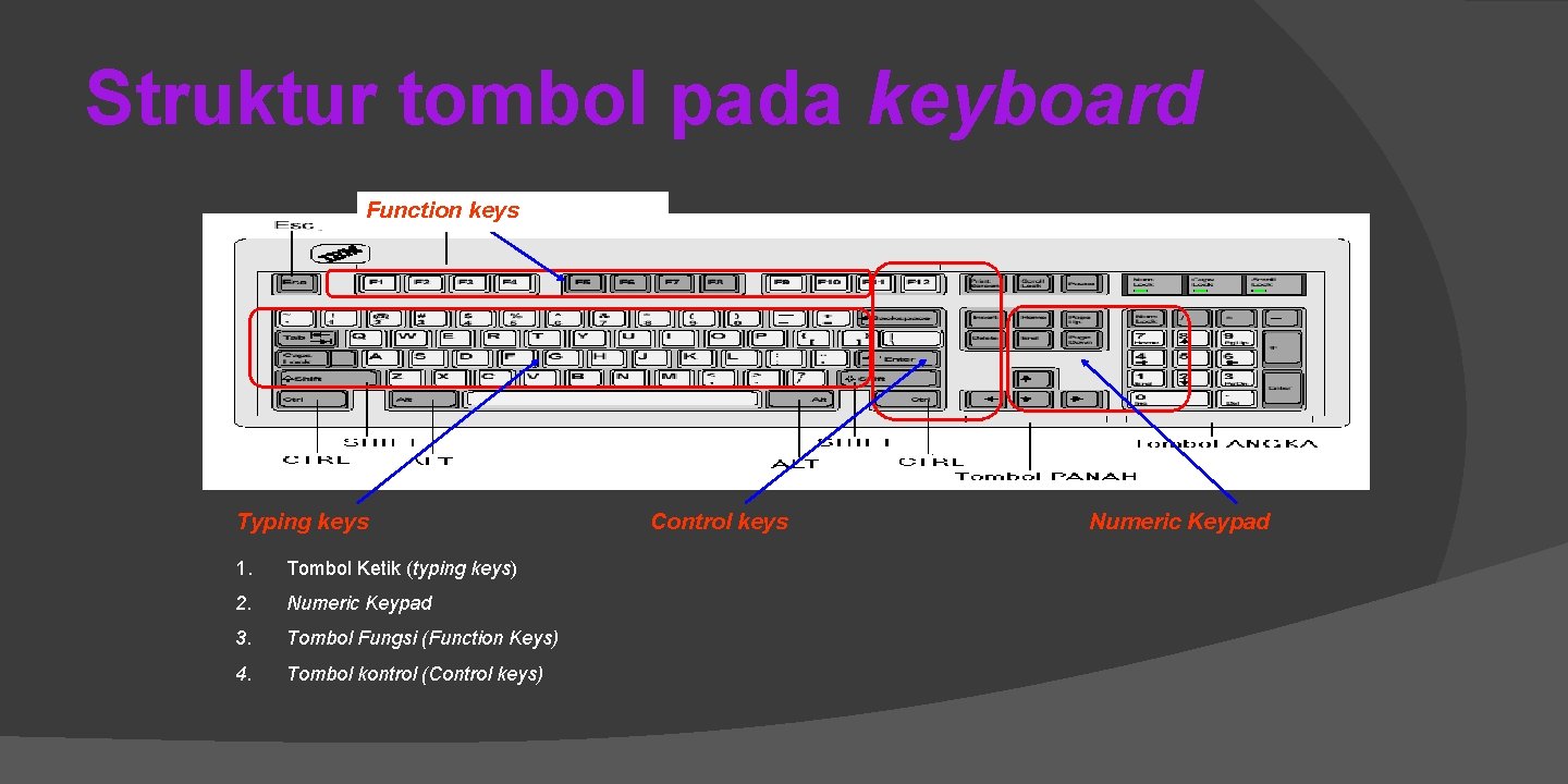 Struktur tombol pada keyboard Function keys Typing keys 1. Tombol Ketik (typing keys) 2.