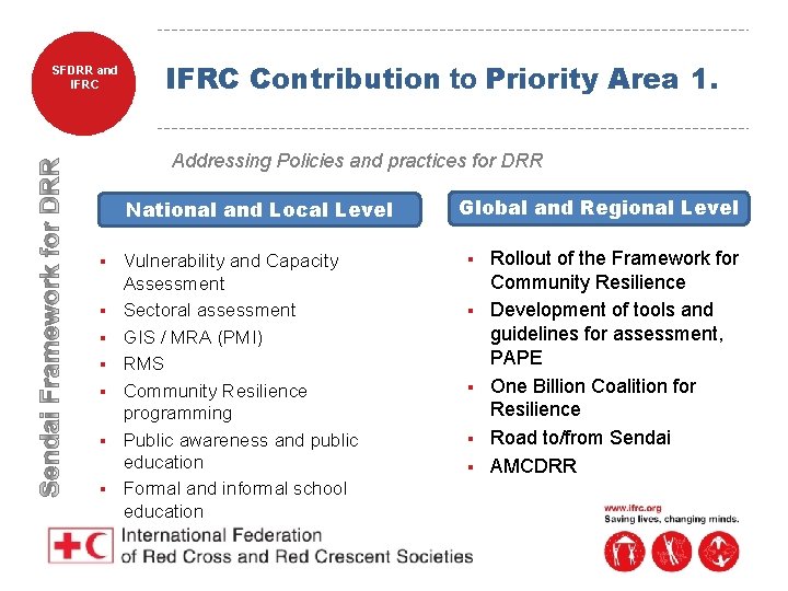 SFDRR and IFRC Contribution to Priority Area 1. Addressing Policies and practices for DRR