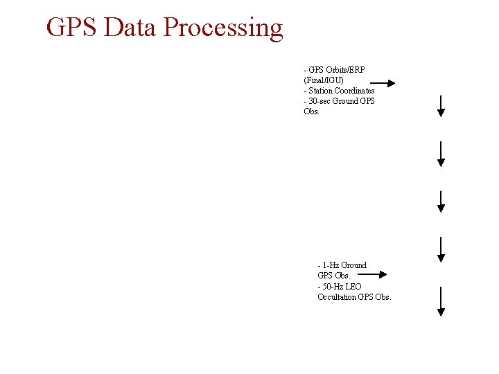 GPS Data Processing - GPS Orbits/ERP (Final/IGU) - Station Coordinates - 30 -sec Ground