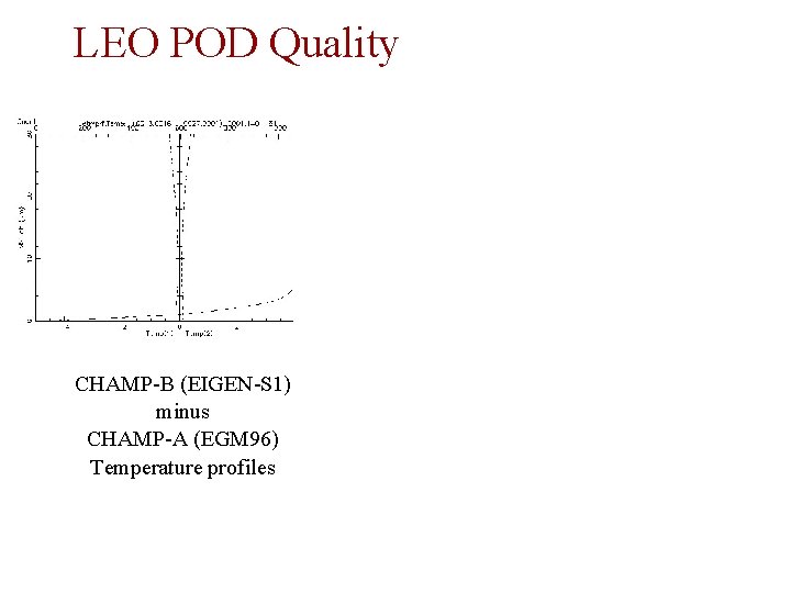 LEO POD Quality CHAMP-B (EIGEN-S 1) minus CHAMP-A (EGM 96) Temperature profiles 
