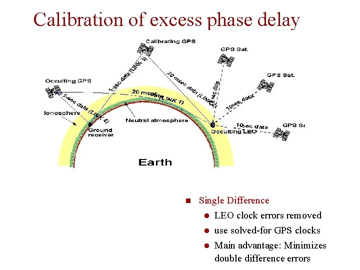 Calibration of excess phase delay Single Difference ● LEO clock errors removed ● use