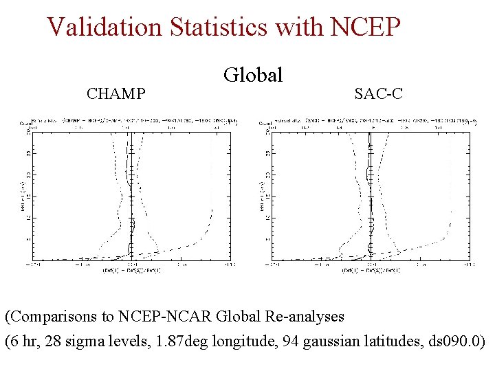 Validation Statistics with NCEP CHAMP Global SAC-C (Comparisons to NCEP-NCAR Global Re-analyses (6 hr,
