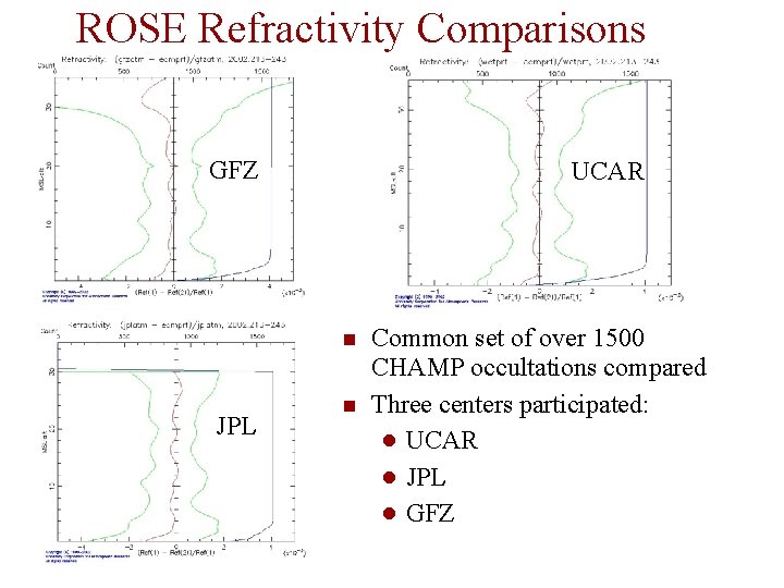 ROSE Refractivity Comparisons GFZ UCAR JPL Common set of over 1500 CHAMP occultations compared