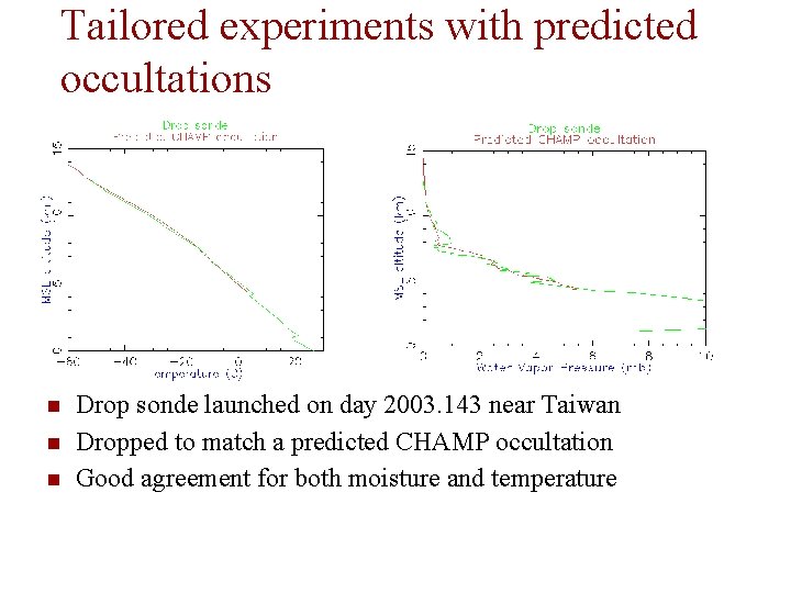 Tailored experiments with predicted occultations Drop sonde launched on day 2003. 143 near Taiwan