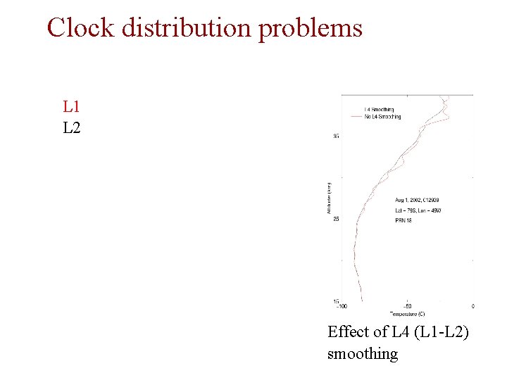 Clock distribution problems L 1 L 2 Effect of L 4 (L 1 -L