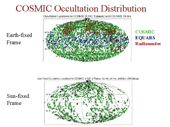 COSMIC Occultation Distribution Earth-fixed Frame Sun-fixed Frame COSMIC EQUARS Radiosondes 