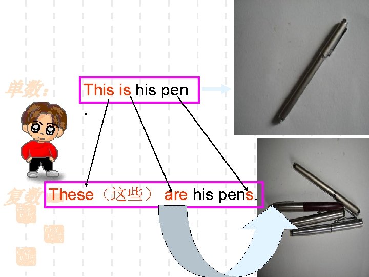 单数： This is his pen. 复数 These（这些） are his pens. 