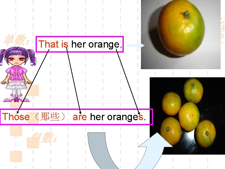 单数： That is her orange. Those（那些） are her oranges. 复数： 