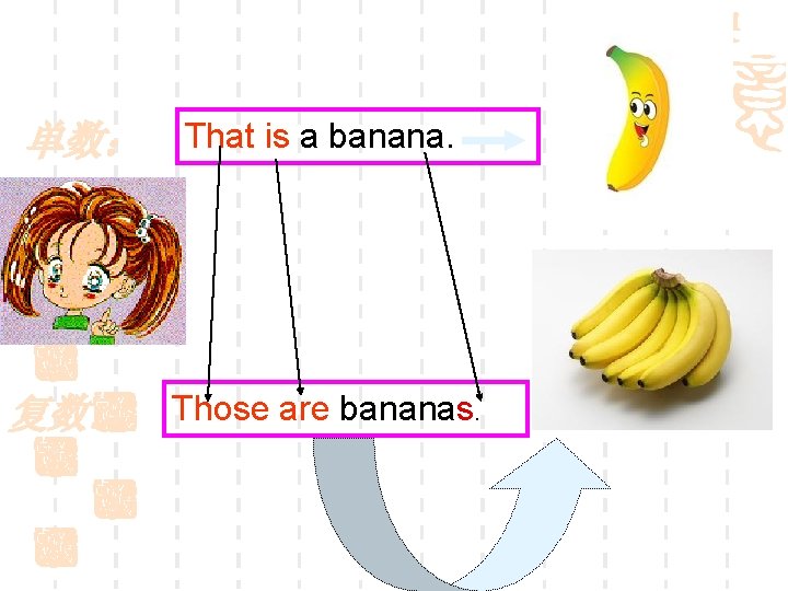单数： 复数： That is a banana. Those are bananas. 