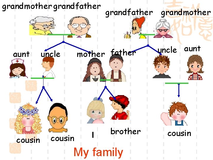 grandmother grandfather aunt cousin grandfather grandmother father uncle cousin I brother My family uncle