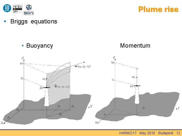 Plume rise Briggs equations • Buoyancy Momentum HARMO 17 · May 2016 · Budapest