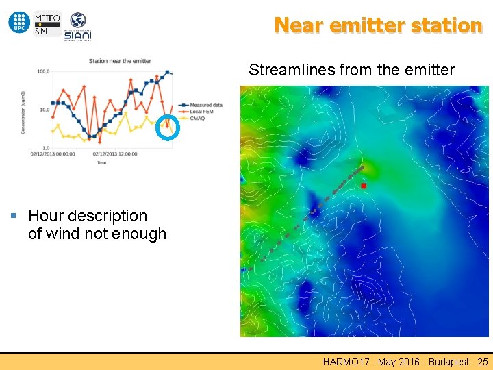 Near emitter station Streamlines from the emitter Hour description of wind not enough HARMO