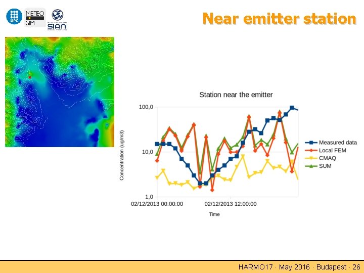 Near emitter station HARMO 17 · May 2016 · Budapest · 26 