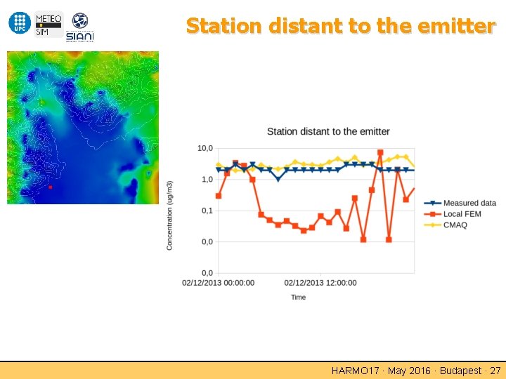 Station distant to the emitter HARMO 17 · May 2016 · Budapest · 27