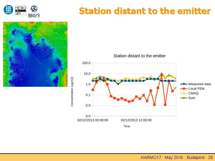 Station distant to the emitter HARMO 17 · May 2016 · Budapest · 28