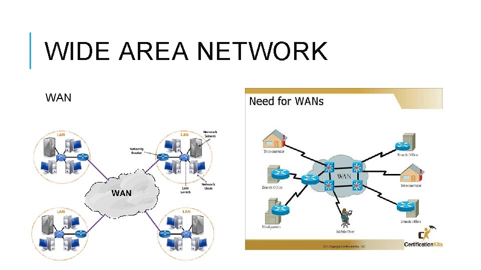 WIDE AREA NETWORK WAN 