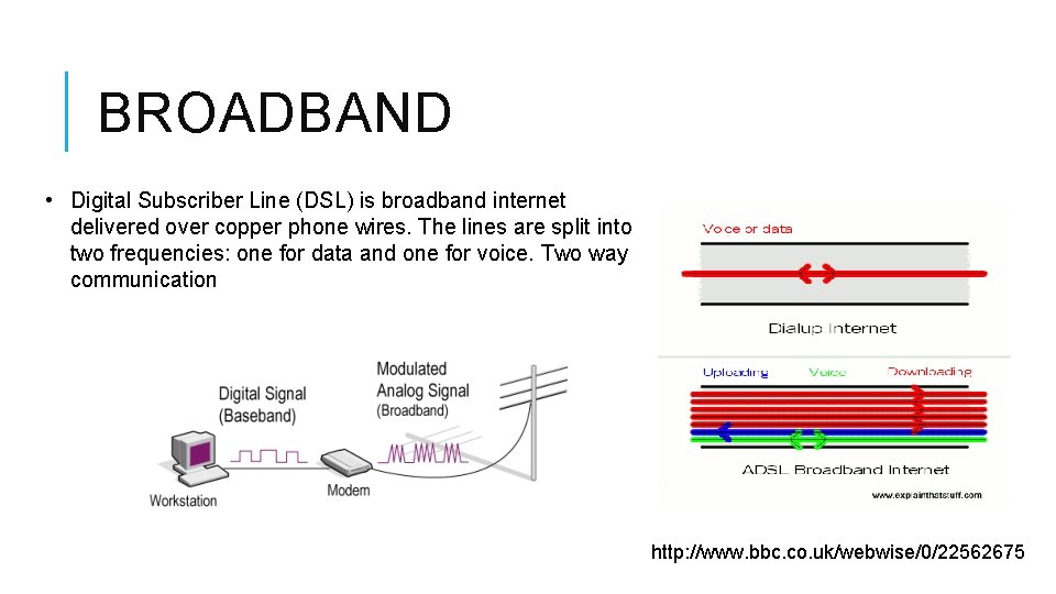 BROADBAND • Digital Subscriber Line (DSL) is broadband internet delivered over copper phone wires.