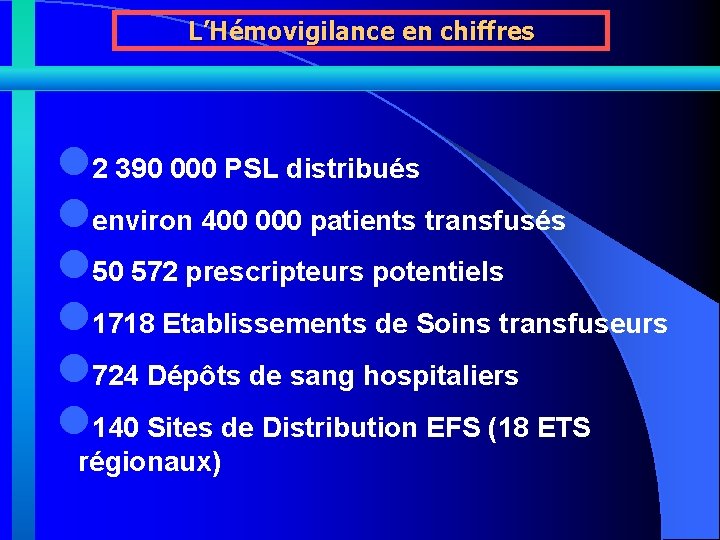 L’Hémovigilance en chiffres l 2 390 000 PSL distribués lenviron 400 000 patients transfusés