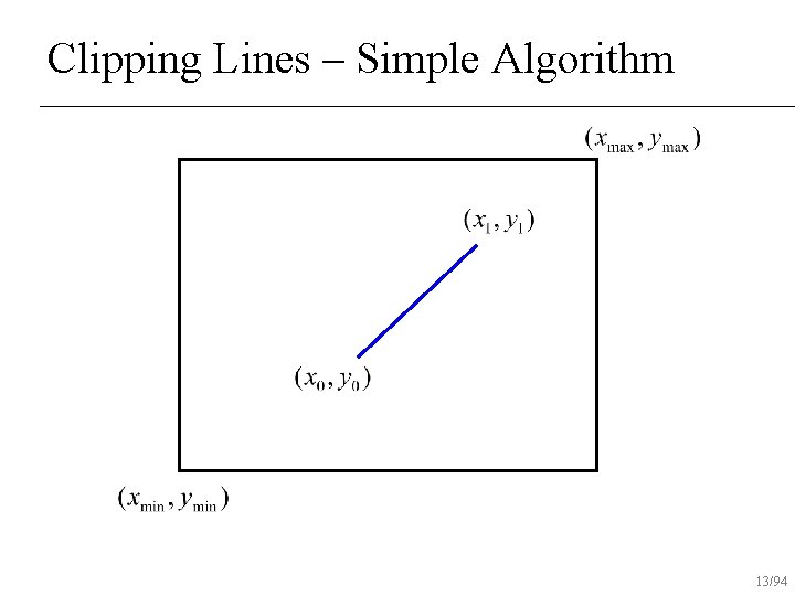 Clipping Lines – Simple Algorithm 13/94 