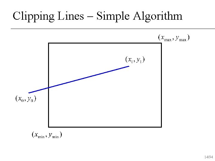 Clipping Lines – Simple Algorithm 14/94 