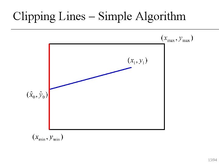 Clipping Lines – Simple Algorithm 15/94 