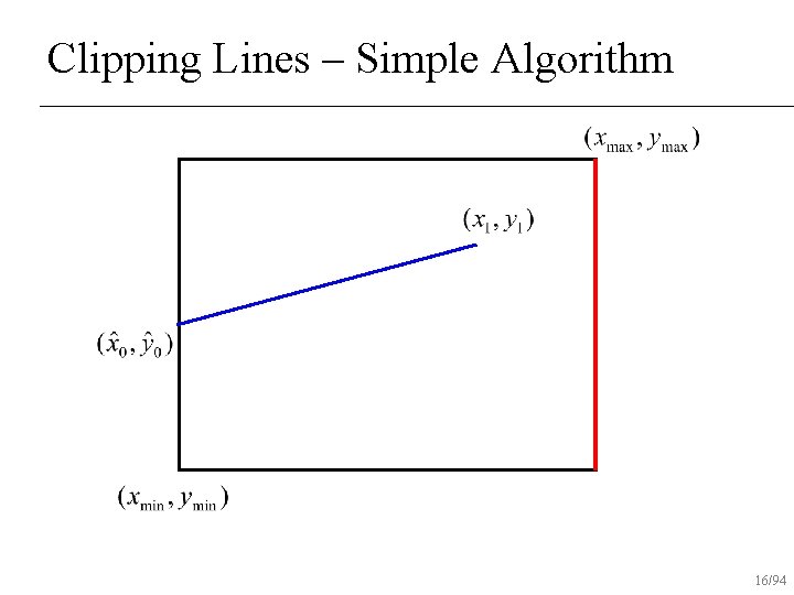 Clipping Lines – Simple Algorithm 16/94 