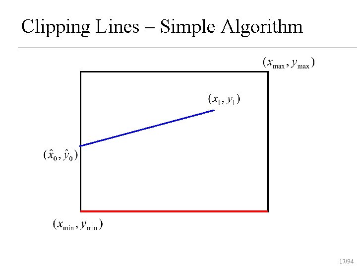 Clipping Lines – Simple Algorithm 17/94 