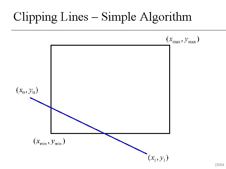 Clipping Lines – Simple Algorithm 19/94 