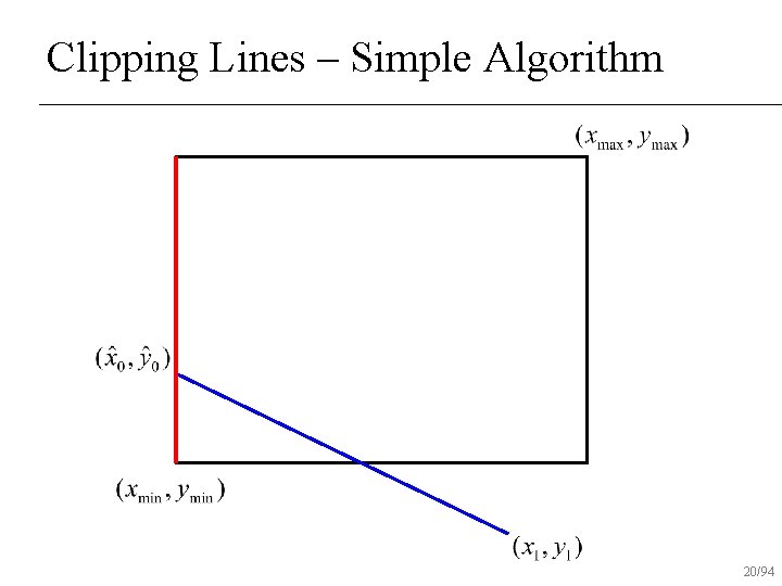 Clipping Lines – Simple Algorithm 20/94 