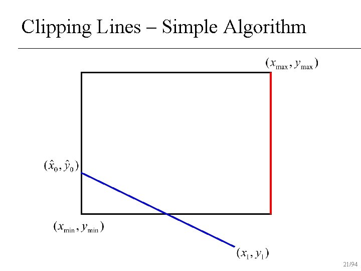 Clipping Lines – Simple Algorithm 21/94 