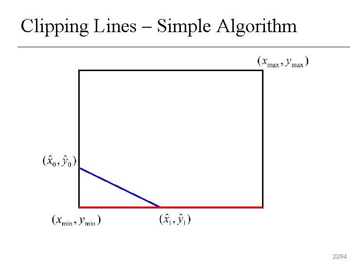 Clipping Lines – Simple Algorithm 22/94 