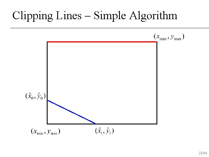 Clipping Lines – Simple Algorithm 23/94 