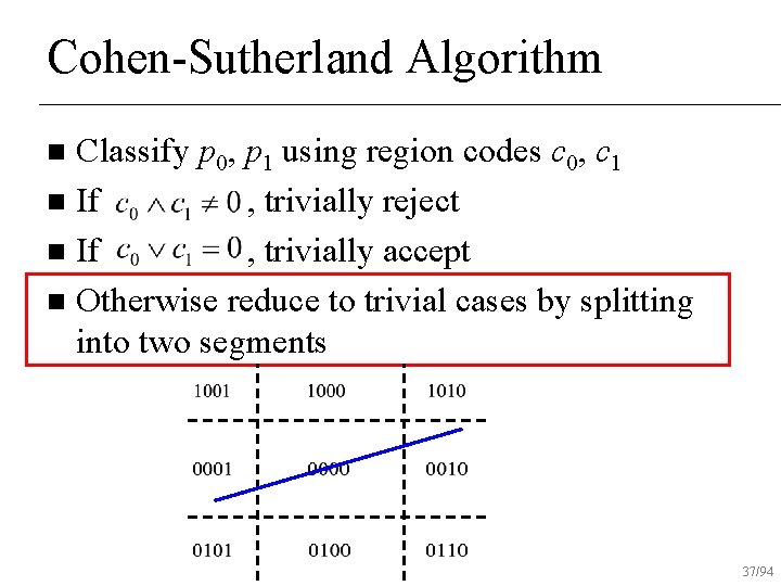 Cohen-Sutherland Algorithm Classify p 0, p 1 using region codes c 0, c 1