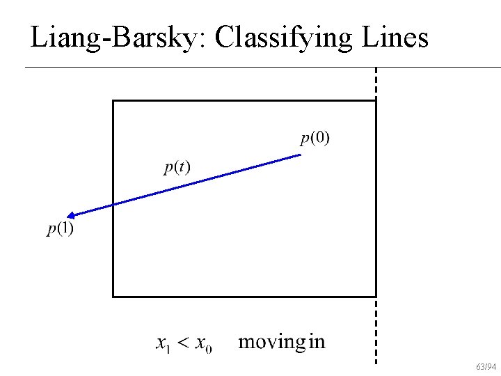 Liang-Barsky: Classifying Lines 63/94 