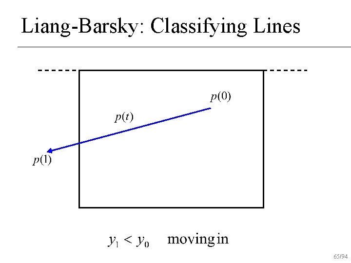 Liang-Barsky: Classifying Lines 65/94 